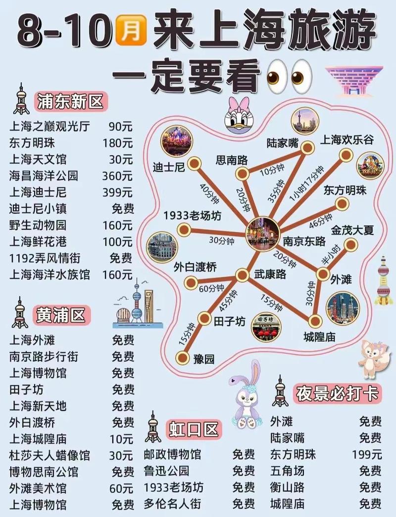 上海主题公园引领潮流新风尚